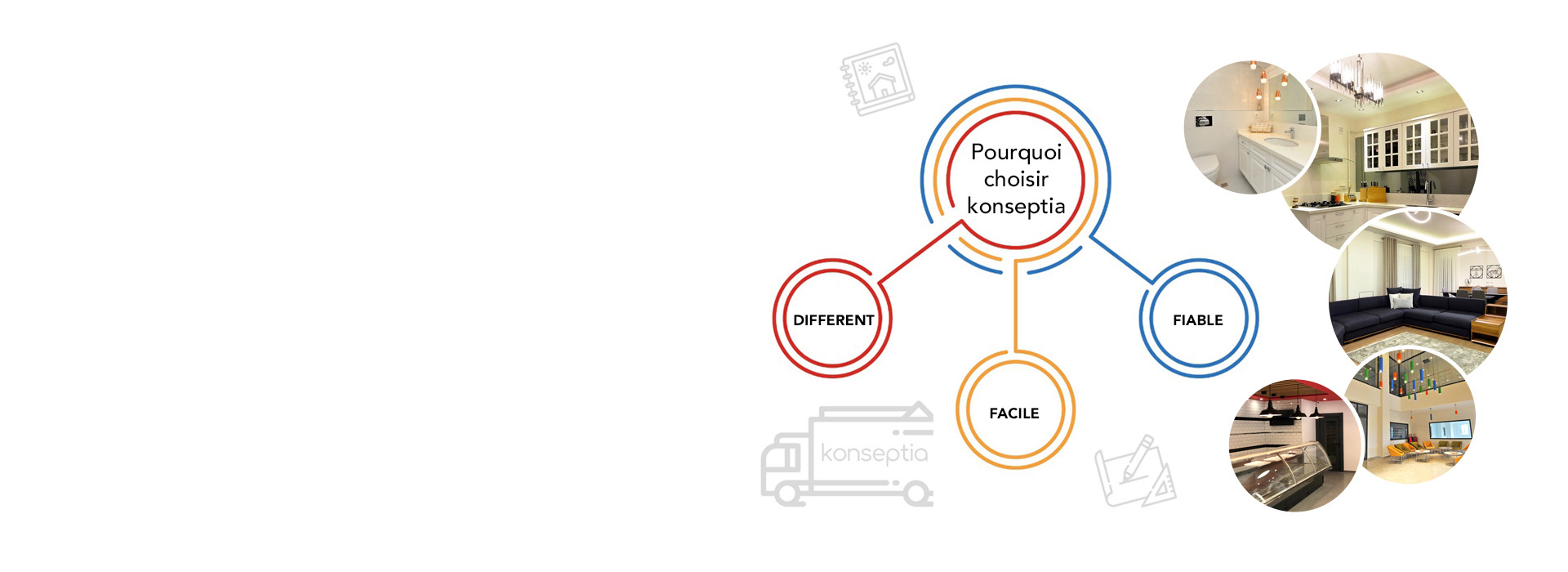 POURQUOI<br>CHOISIR KONSEPTIA