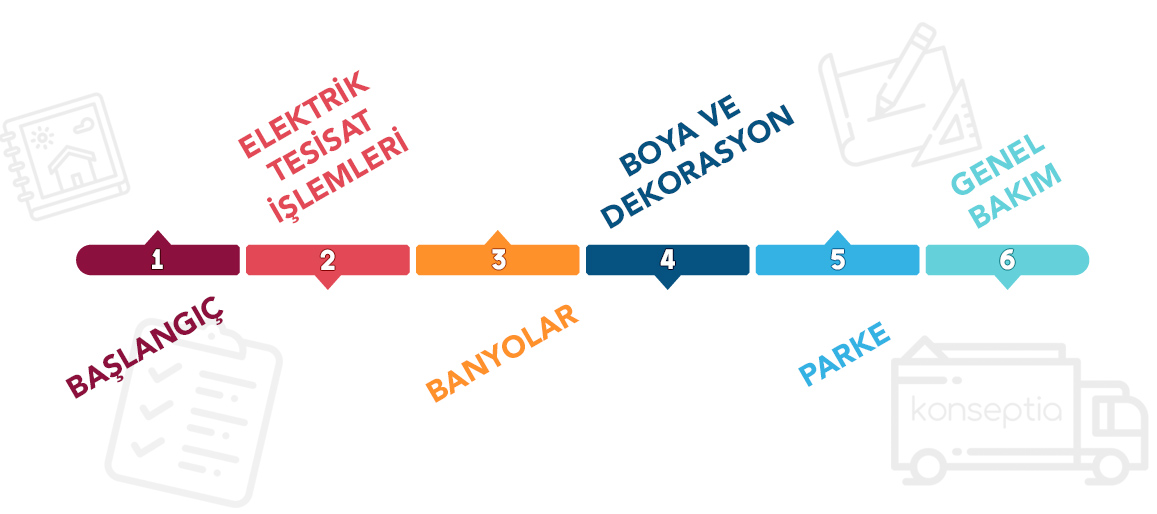 Ev Yenileme Paketi Dekorasyon Paketleri